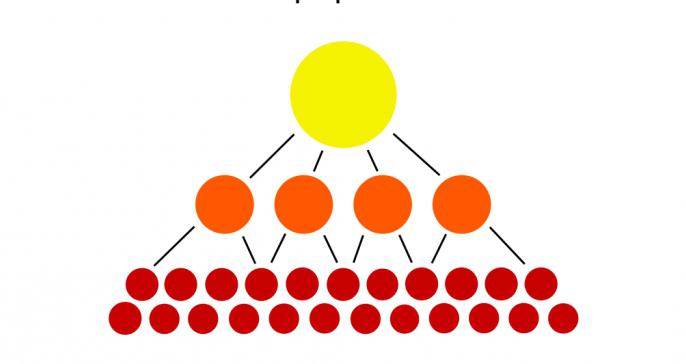 An example of a tree of goals and the principle of its construction