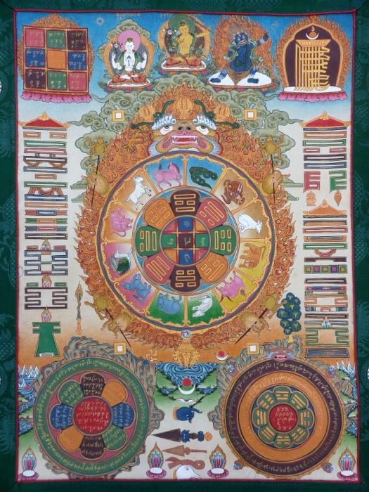The Indian Mandala - what is this symbol?