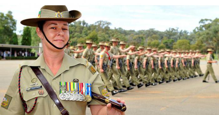Service in the Army in Australia