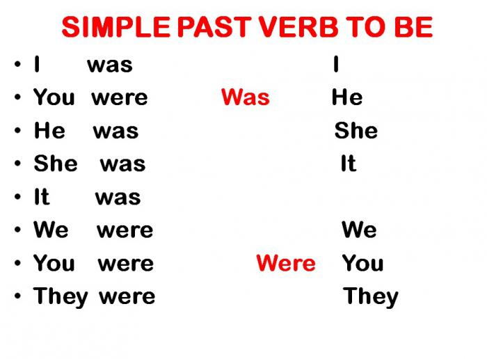 The verbs were, were. The use of the was was, were
