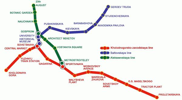 Description and the scheme of the metro of Kharkov